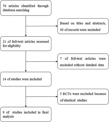 The efficacy of intravaginal electrical stimulation (IVES) in treating female with urinary incontinence symptom from meta-analysis of nine randomized controlled trials